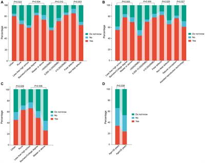 Understanding knowledge, perception, and willingness of non-invasive prenatal testing for fetal aneuploidy: a survey among Chinese high-risk pregnant women